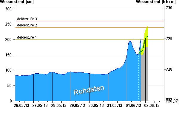 Warnstufe 1